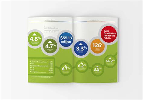 woolworths group annual report